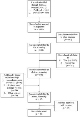 The intersection of learning difficulties and behavior problems – a scoping review of intervention research